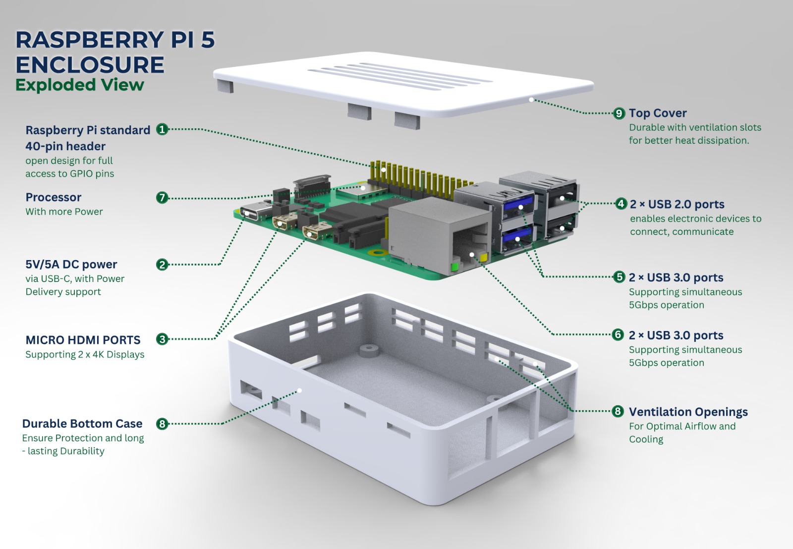 Raspberry Pi 5 enclosure exploded view